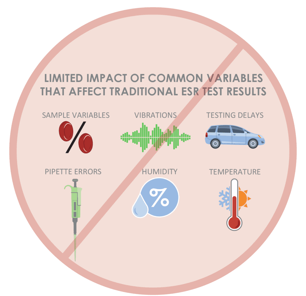 Impact of common variables on ESR testing — eliminated by Alcor iSED